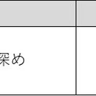 脱げないココピタ×たまごっち