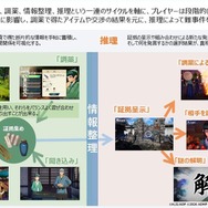 ゲームサイクル