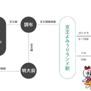 「ポケパーク カントー」イーブイたちのデジタルスタンプを集めよう♪ 京王線9駅でスタンプラリー開催