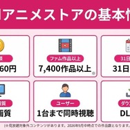 dアニメストアの基本情報