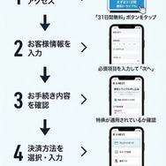 U-NEXT 登録手順