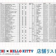 「モンチッチ」×「ハローキティ」