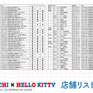「モンチッチ」×「ハローキティ」