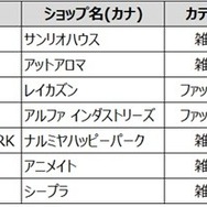 ショップリスト