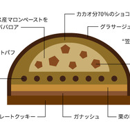 Suicaのペンギン マロンケーキ