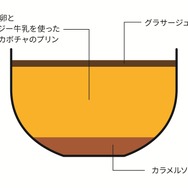 Suicaのペンギン プリン