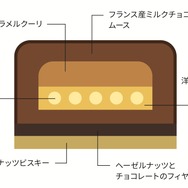Suicaのペンギン シーズンケーキ