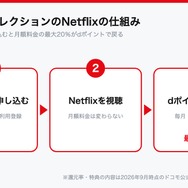爆アゲ セレクションでNetflixのdポイントが還元される流れ