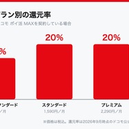 Netflixの3プラン別の還元率