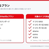 対象になるNetflixのプランとドコモの料金プラン