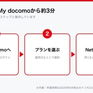 爆アゲ セレクションでNetflixを申し込む手順