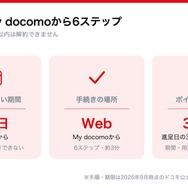 解約の手続き場所と契約日から30日間のきまり