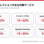 爆アゲ セレクションの対象サービスと還元率の一覧