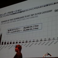 ランキングプロモーション