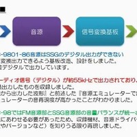 【レポート】『YU-NO』リメイク版のこだわりからアニメプロジェクトまで赤裸々発表！ 小林画伯のイラストも炸裂