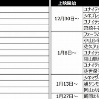 (C)TYPE-MOON・ufotable・FSNPC