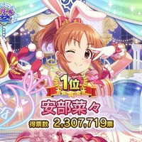 「第7回シンデレラガール総選挙」で頂点に輝いたウサミンこと安部菜々（※ゲーム画面よりスクリーンショット）（C）BNEI