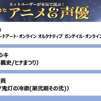 【春アニメ】楠木ともり、中島ヨシキ... ネットユーザーが本気で選ぶ