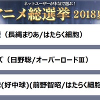 「ネットユーザーが本気で選ぶ！アニメ総選挙2018夏」人気No.1アニメキャラ