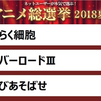 「ネットユーザーが本気で選ぶ！アニメ総選挙2018夏」人気No.1アニメ