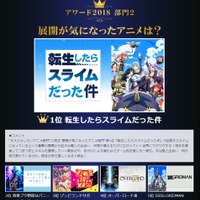 「あなたが選ぶdアニメストアアワード2018」