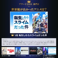 「あなたが選ぶdアニメストアアワード2018」