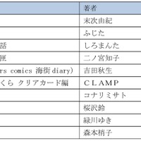 「男性が読んでいる女性コミックランキング」（ハイブリッド型総合書店honto調べ）