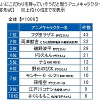 現金払いにこだわりを持っていそうだと思うアニメキャラクター