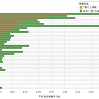 東芝製TV・REGZA視聴データ