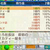 『桃太郎電鉄 ～昭和 平成 令和も定番！～』パートナー探求企画「桃鉄！全国物件めぐり」発表―新ビジュアルとなった桃太郎たちの姿もお披露目！