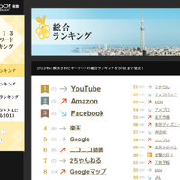 「進撃の巨人」、「風立ちぬ」…アニメ作品は？　Yahoo! JAPAN「2013検索ワードランキング」発表 画像