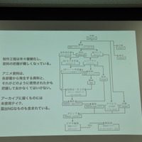 IMARTで16日に開かれたセッション「マンガ・アニメの何を残すのか、なぜ残すのか」の様子