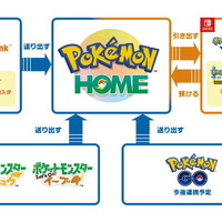 『ポケモンHOME』各種機能を紹介した公式サイトオープン！“すべてのポケモンが集まる場所”が2月配信に向け本格始動