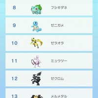 『ポケモンHOME』いまGTSで人気のポケモンは「ニャビー」や「コフーライ」！ 交換される理由もあわせてチェック