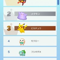 『ポケモンHOME』いまGTSで人気のポケモンは「ニャビー」や「コフーライ」！ 交換される理由もあわせてチェック