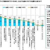 日本のクリエイティブ産業を育てていくために、どんな“仕組みづくり”が必要だと思うか？東京工芸大学調べ