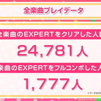 『ガルパ』3周年記念特番まとめ―バンドストーリー3章が今秋開幕！誕生日演出リニューアルや全楽曲AP人数などのプレイデータも公開