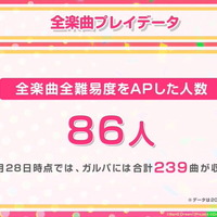 『ガルパ』3周年記念特番まとめ―バンドストーリー3章が今秋開幕！誕生日演出リニューアルや全楽曲AP人数などのプレイデータも公開