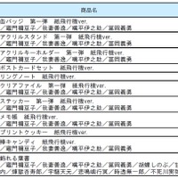 ＜７月10日(金)～発売予定　限定商品一覧＞（C）吾峠呼世晴／集英社・アニプレックス・ufotable　