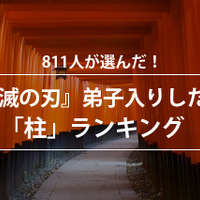 ボイスノート「811人が選んだ！『鬼滅の刃』 弟子入りしたい“柱”ランキング」