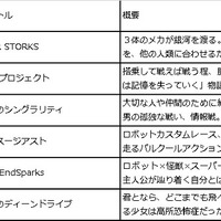 「僕たちの見たいメカアニメをつくろう」　選考通過の6企画はこんな作品