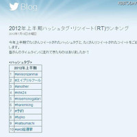 Twitter2012年上半期ハッシュタグランキング