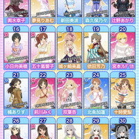 『デレマス』第10回シンデレラガール総選挙は「鷺沢文香」が制す！ボイス実装を決めた3人、Sレア確約のユニットも―各投票結果ひとまとめ