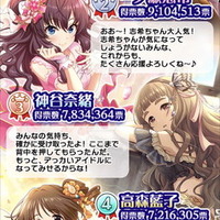 『デレマス』第10回シンデレラガール総選挙は「鷺沢文香」が制す！ボイス実装を決めた3人、Sレア確約のユニットも―各投票結果ひとまとめ