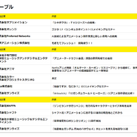 アニメ業界と仕事内容がよく分かる！Tooとサンジゲンが語る「あにつく」の開催意義