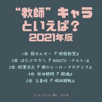 [“教師”キャラといえば？ 2021年版]TOP５