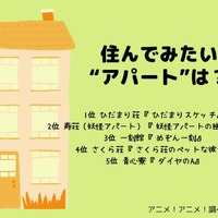 [住んでみたい“アパート”は？]TOP５