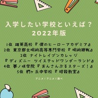 [入学したい学校といえば？ 2022年版]TOP５