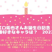 [江口拓也さんが演じた中で一番好きなキャラクターは？ 2022年版]TOP5