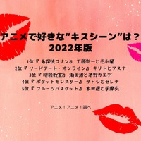 [アニメで好きな“キスシーン”は？ 2022年版]TOP５